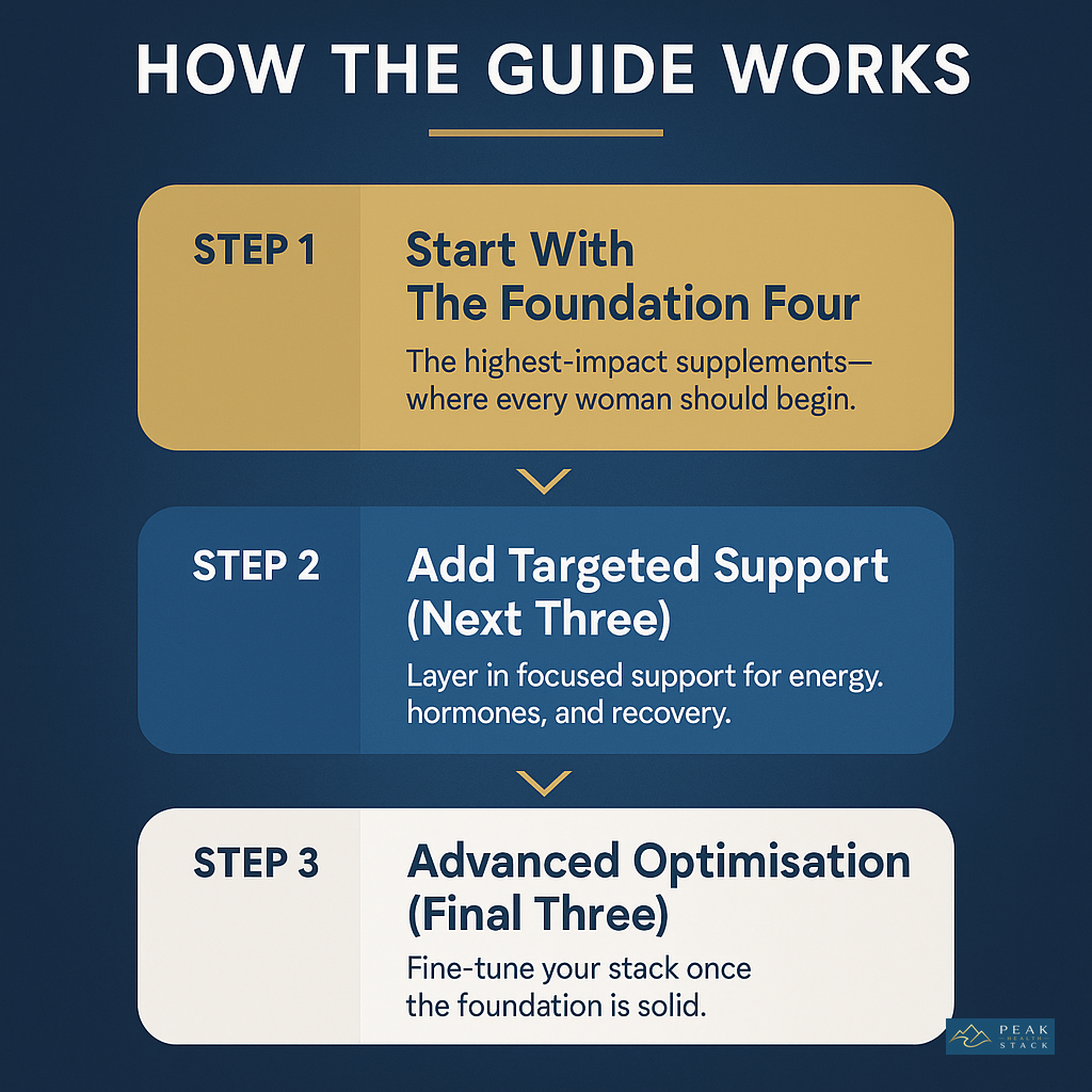 The Complete Supplement Guide for Women Over 40 - Image 5