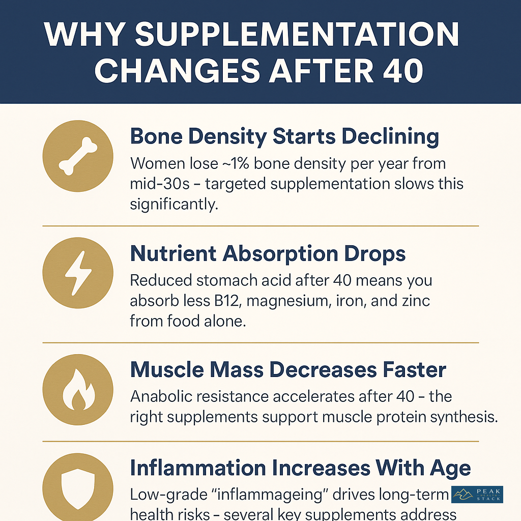 The Complete Supplement Guide for Women Over 40 - Image 4