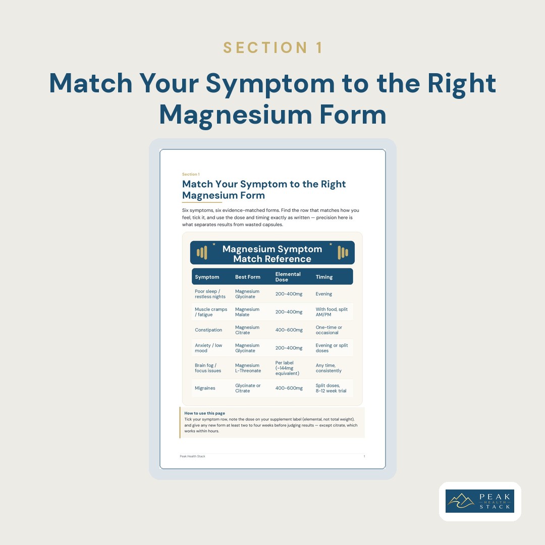 The Magnesium Form Guide: Match Symptom-to-Form Checklist - Image 8