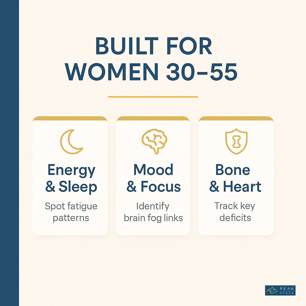 Women's Nutrient Deficiency Quiz — Find Your Personal Supplement Starting Point - Image 5